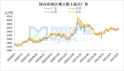 全國生豬日評:北方抗價惜售 豬價北漲南跌(20210607)