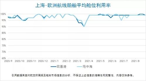 2021年9月2日集裝箱運價指數(shù)衍生品交易行情分析及租賃市場展望
